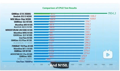 GMKtec G10 AMD Ryzen 5 3500U Mini PC DDR4 3200Mhz PCie 3.0 NVMe SSD Wifi5 BT5.0 Triple Screen Display COMPUTER Wins 11