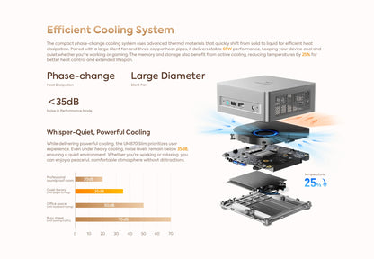 MINISFORUM Mini PC UM870 Slim AMD Ryzen 7 8745HMini Computer Window 11 DDR5 32GB 1TB SSD UM680 Slim AMD Ryzen 7 6800H  Gaming PC