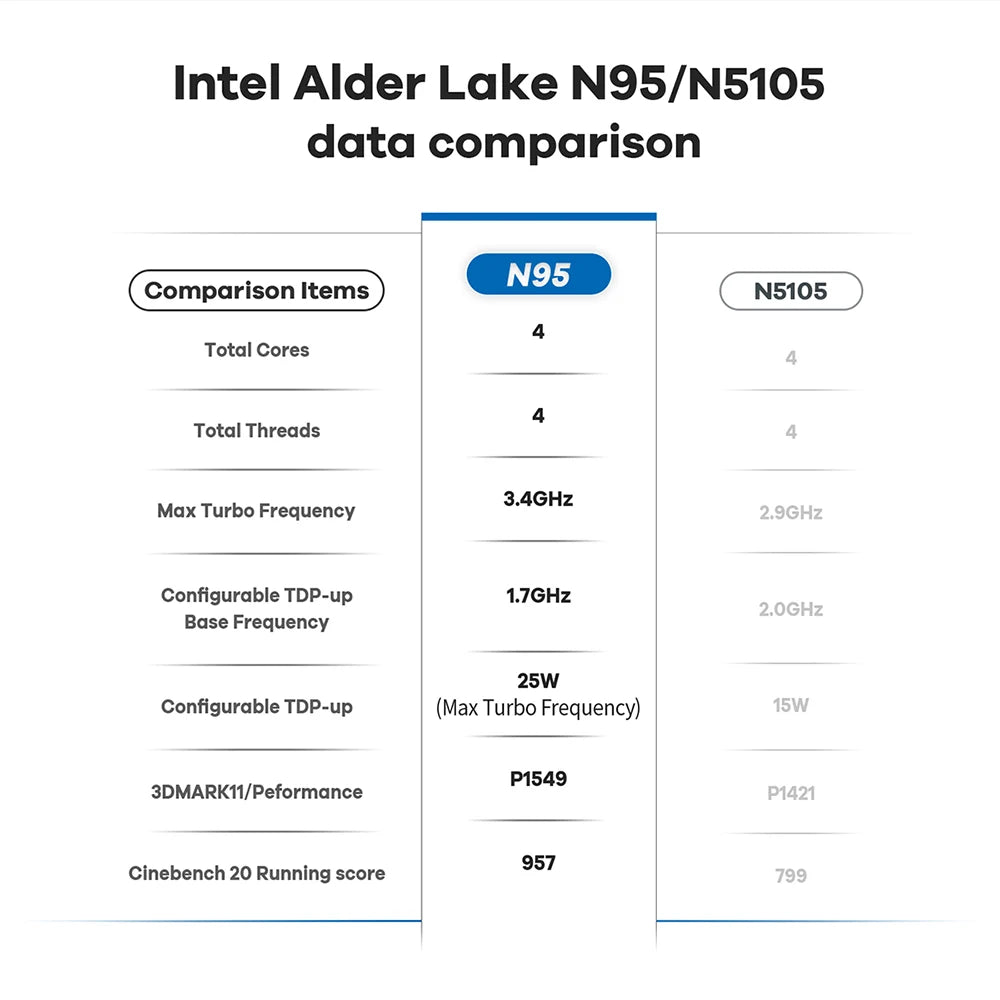 Beelink Mini S13 Intel Twin Lake N150 S12 Pro N100 16G 500G Windows 11 Mini S 11th N5095 DDR4 8GB 128GB Desktop Computer N95