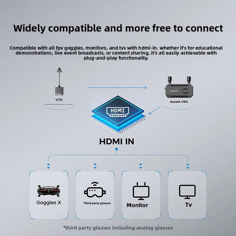 2026 Edward original factory packaging  Walksnail Ascent VRX high definition digital FPV receiver hDMI output 1080P picture