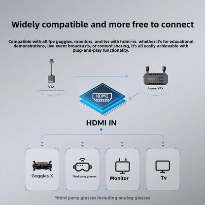 2026 Edward original factory packaging  Walksnail Ascent VRX high definition digital FPV receiver hDMI output 1080P picture