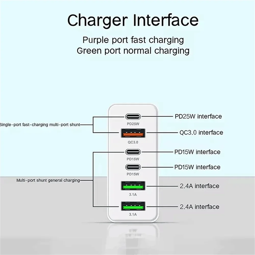 160W Fast Charge Phone Charger Adapter Multi Port USB Type C Charger For iPhone Samsung Xiaomi Huawei EU/US/UK Plug Wall Charger