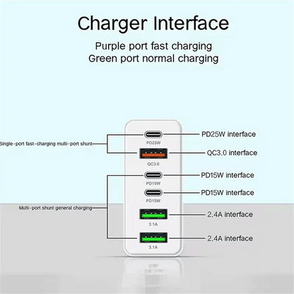 160W Fast Charge Phone Charger Adapter Multi Port USB Type C Charger For iPhone Samsung Xiaomi Huawei EU/US/UK Plug Wall Charger
