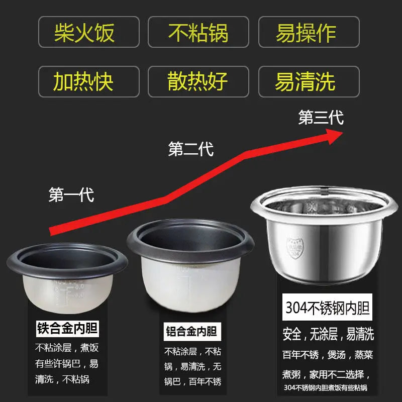 PQKERQE Half-Ball Shape Rice Cooker with 2L Large Capacity, 304 Stainless Steel Inner Pot, Suitable for 3-4 Person Household