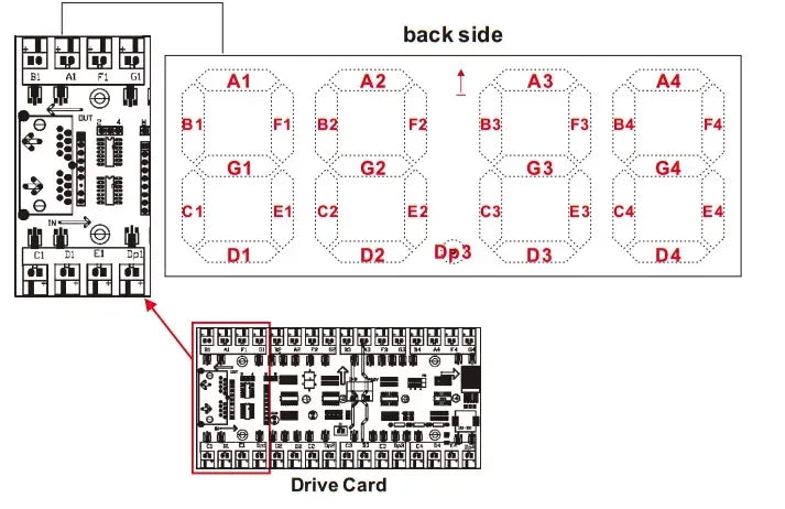 Hot Sale 8 inch Waterproof 7segment Digital Led Module For Price/Time/Temperature/Score Sign