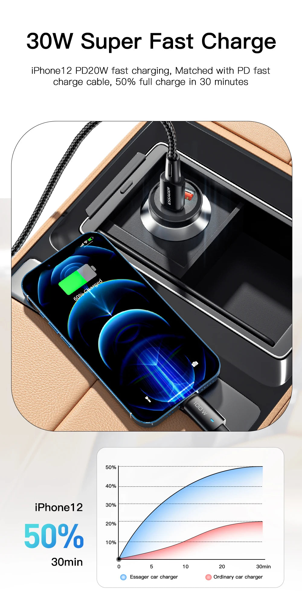 Essager USB Car Charger Quick Charge 4.0 QC4.0 PD3.0 SCP 5A Type C 30W Fast Car USB Charger For iPhone 13 12 Xiaomi Mobile Phone