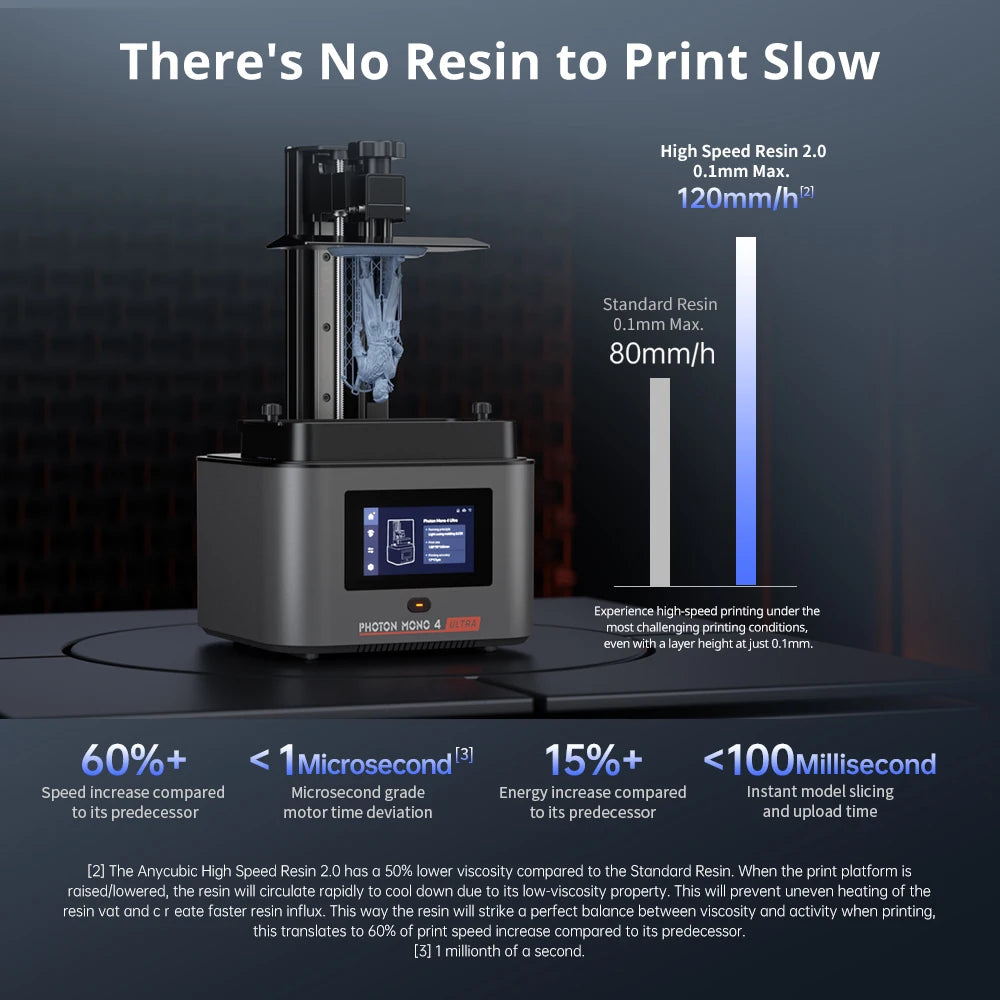 PRESALE ANYCUBIC Photon Mono 4 Ultra V2 3D Printer 10K 7'' high-definition screen UV Resin 3D Printing Size 236mmx231mmx430mm