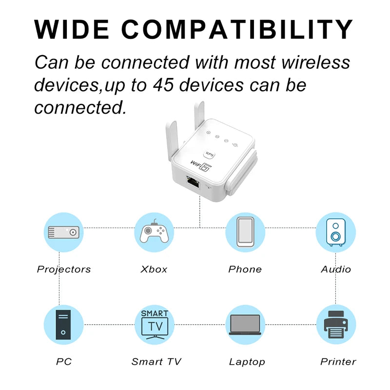 WIFI6 1500Mbps 5Ghz Wireless WiFi Repeater Booster 2.4G/5GHz Wi-Fi Signal Amplifier Extender Router Network Wlan WiFi Repetidor