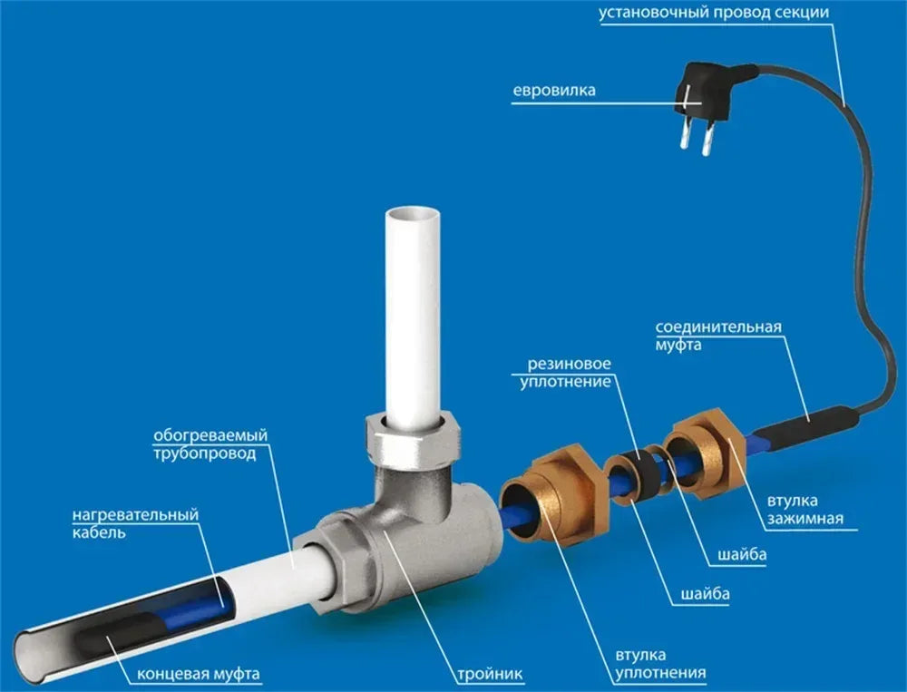 MINCO HEAT 1~100 Meters 110V/220V Heat tracing Roof Pipe Protection Anti freezing and De icing Self regulating Heating Cable