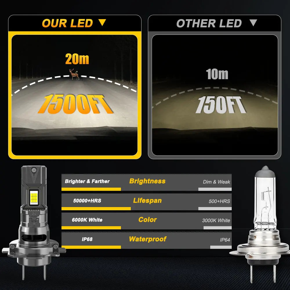 H7 H4 LED Bulb CANBUS Car Headlight High Power Auto Spotlights Super Bright Turbo Light Mini Wireless LED Headlamp Plug&Play 12V