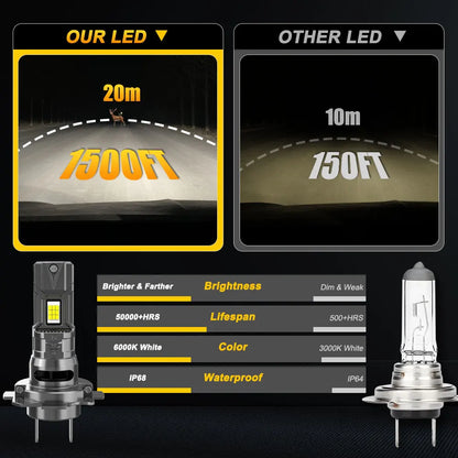 H7 H4 LED Bulb CANBUS Car Headlight High Power Auto Spotlights Super Bright Turbo Light Mini Wireless LED Headlamp Plug&Play 12V