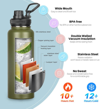 1 40oz Sports Portable Water Bottle, Suitable for Outdoor Camping and Other Sports, Cold-Keeping Bottle, Space Bottle, 1200ml Wide-Mouth Bottle, with Three-Finger Lid, Cycling Water Bottle