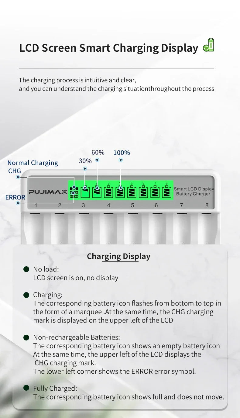 PUJIMAX 8-Slots LCD Display Fast Smart Battery Charger Type-C Charging For 1.2V Ni-MH Ni-CD AA AAA  Rechargeable Battery Charger