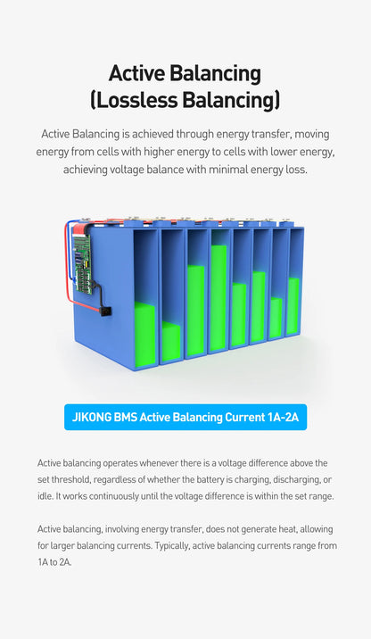 Jikong JK BMS 3s 4s 5s 6s 7s 8s 100A 200A 300A Smart Lifepo4 Li-ion Active Balance Lithium 12V 24v With RS485 CAN Bluetooth Heat