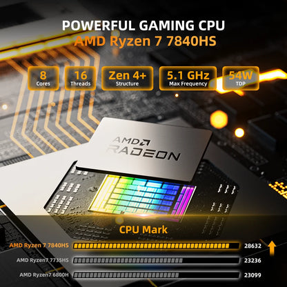 ZXIPC Mini PC AMD Ryzen 7 8745HS  R5-6600H R7-7735HS R7-7840HS DDR5 M.2 NVME SSD  Support 4K HDMI Display/WiFi6/USB3.2/Office