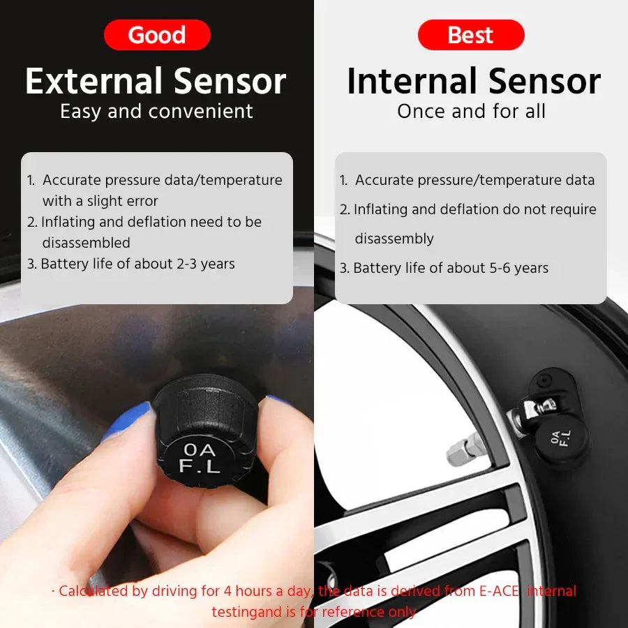 Wireless Solar Charging TPMS Real-time Monitoring with Electronic Clock Display 4 Sensors Tire Pressure Monitoring System