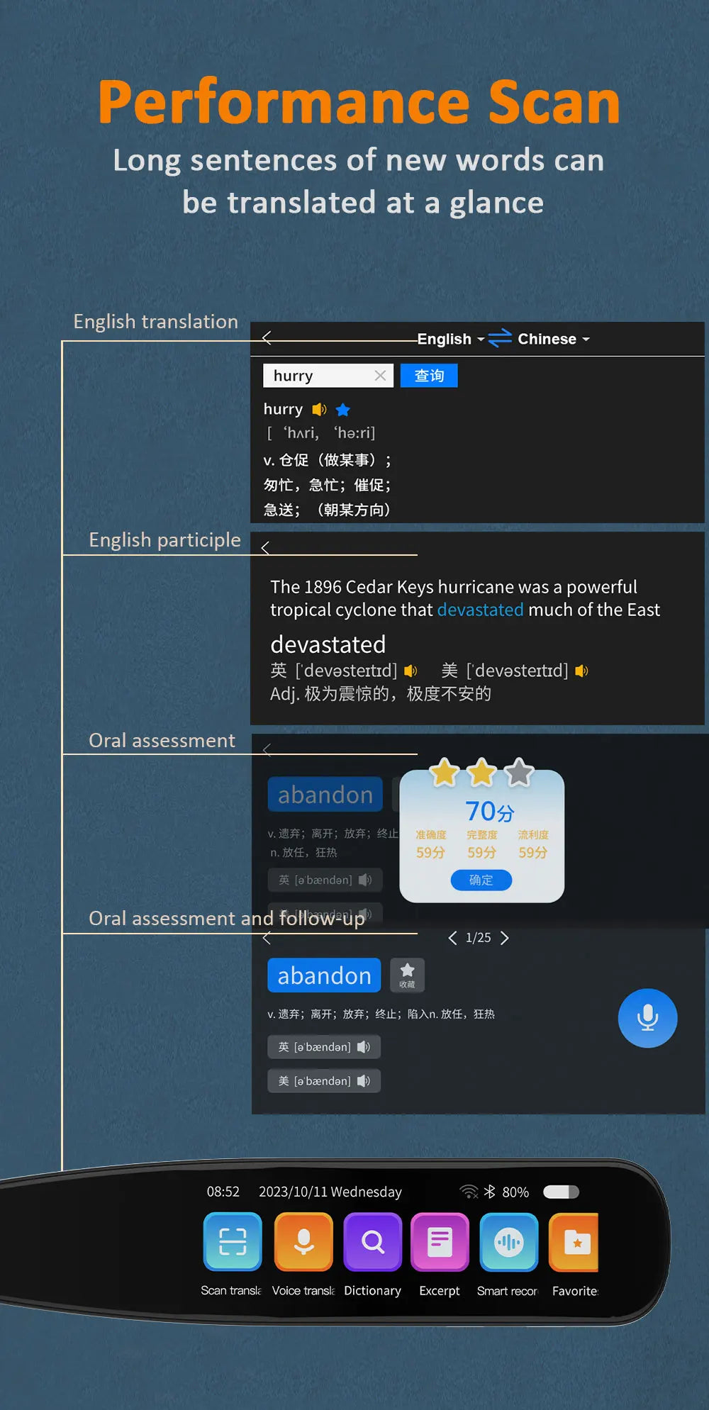 German Spanish French Italian Korean Portuguese Russian Scanning Voice Translation Pen Offline Online Language Learn Translator