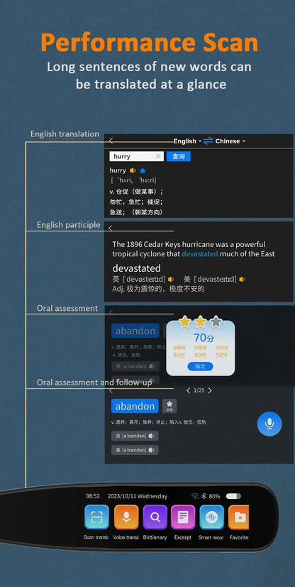 German Spanish French Italian Korean Portuguese Russian Scanning Voice Translation Pen Offline Online Language Learn Translator