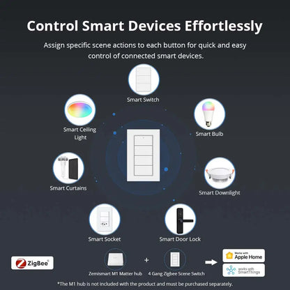 Zemismart Zigbee Wireless Switch,US Standard Scene Controller, Work with Tuya,Home Assistant, Homey, Hubitat,Smartthings