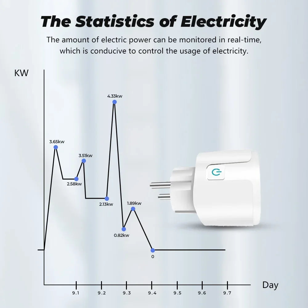 20A EU Smart Socket WiFi Smart Plug Power Monitoring Timing Function Voice Control Works With Tuya APP Alexa Google Home