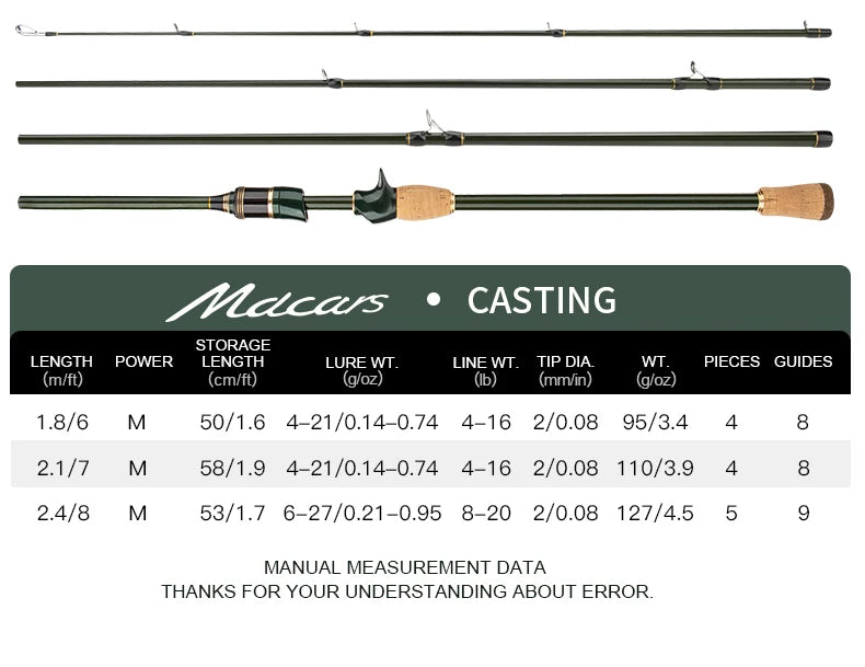 Multisection Portable Fishing Rod 1.8m/2.1m/2.4m Spinning Baitcasting Travel Rod Light Weight Carbon Fiber Rod for Fishing