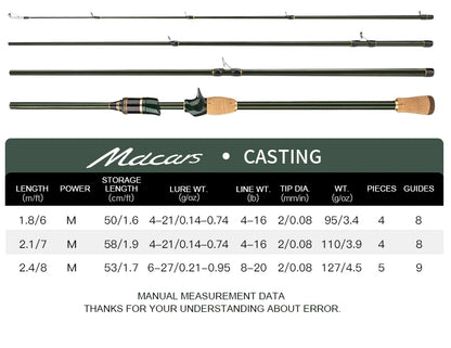 Multisection Portable Fishing Rod 1.8m/2.1m/2.4m Spinning Baitcasting Travel Rod Light Weight Carbon Fiber Rod for Fishing
