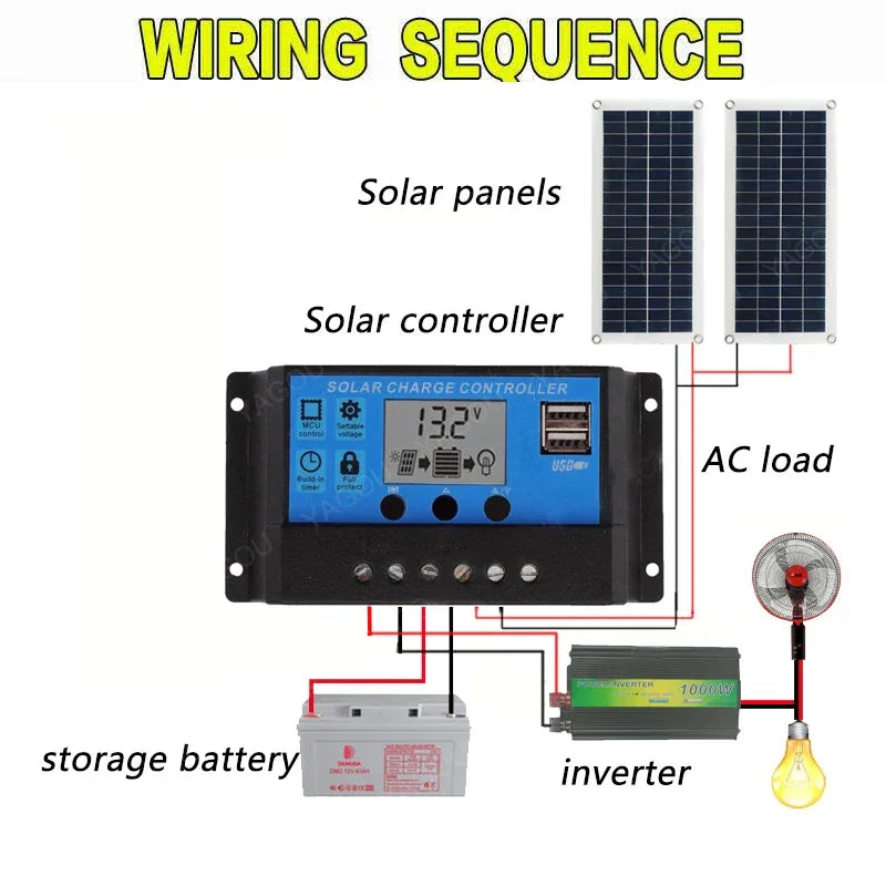 40W Solar Panel 12V/18V Solar Cell 10A-100A Controller Solar Plate Kit For Phone RV Car Caravan Home Camping Outdoor Battery