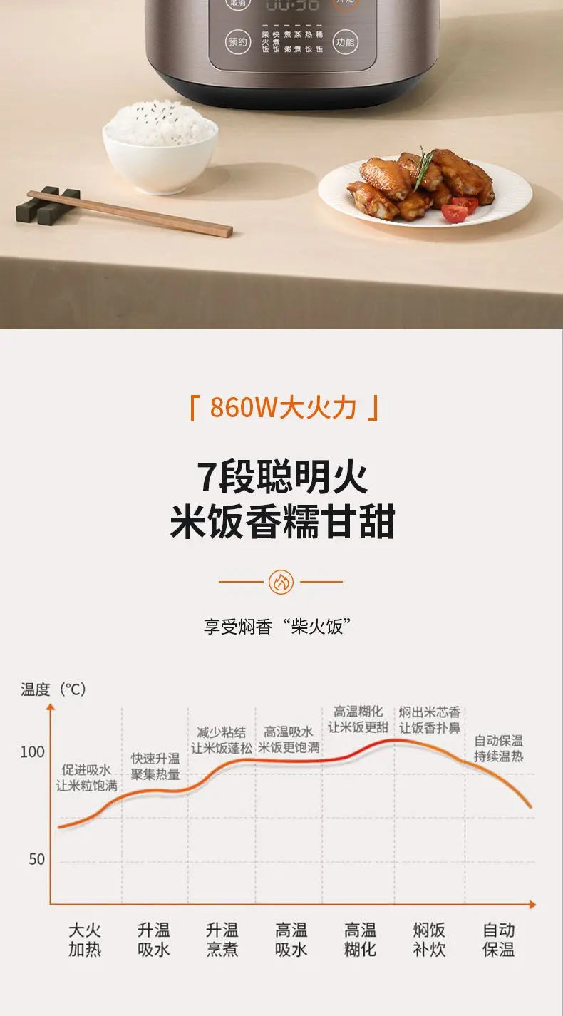 Electric rice cooker, fully automatic, household smart rice cooker, multi-functional non-stick steaming cooking fast cooking.