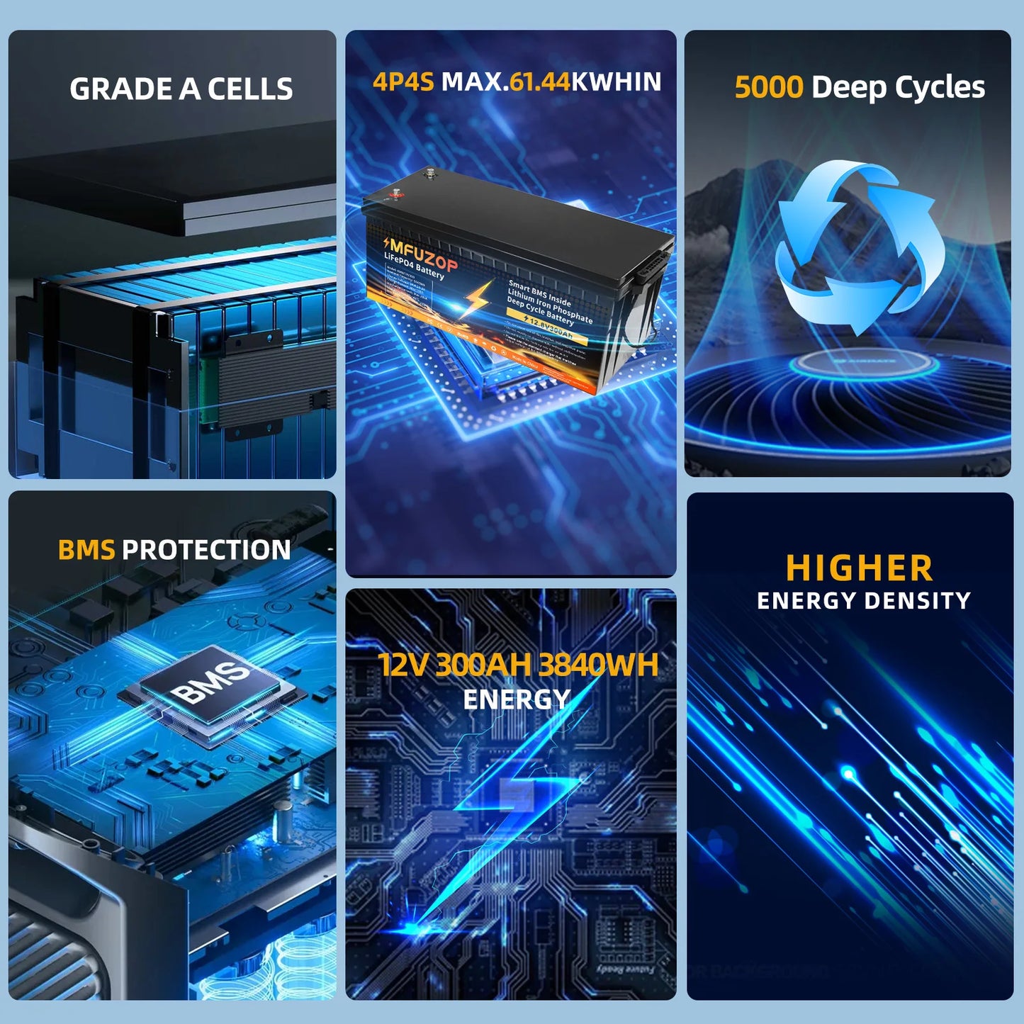 MFUZOP  12V 100Ah 200Ah 300Ah  LiFePO4 Battery Intelligent BMS System 1280Wh 2560Wh 3840Wh Deep Cycle for Solar Storage System
