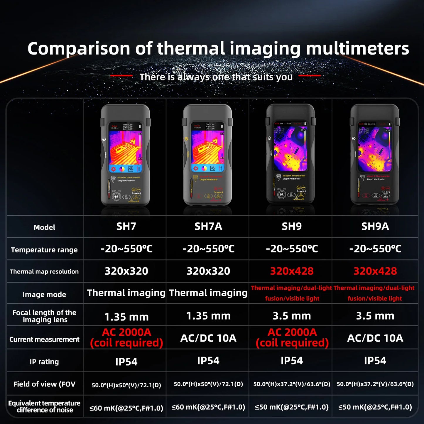 BSIDE SH7 320*320 Thermal Imager Camera 20000 Counts Touchscreen Digital Multimeter 2 in 1 IR Camera for Macro lens Repair PCB