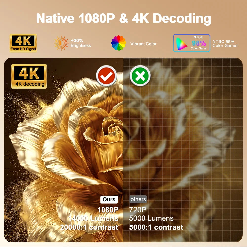 PG370 MAX Full HD 1080p 4K Beam Projector 3D image Wifi Smart TV Home Theater Cinema In A Box PG370MAX Mnini Portable Projector