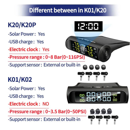 Wireless Solar Charging TPMS Real-time Monitoring with Electronic Clock Display 4 Sensors Tire Pressure Monitoring System