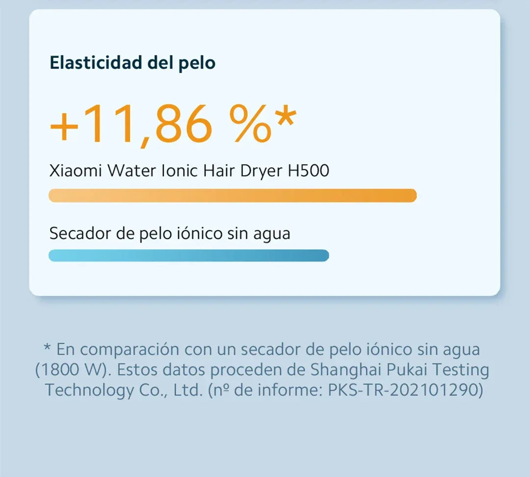 Official｜Xiaomi Water Ionic Hair Dryer H500｜Terapia de iones de agua doble｜Flujo de aire ultraalto de 20 m/s｜Cuerpo de metal"