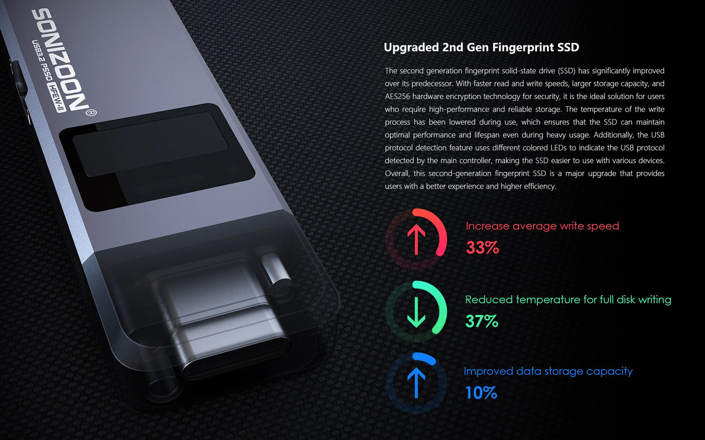 New 2.0 Fingerprint Encryption Solid State USB Flash Drive1TB/512GB/256GB Protection Data Privacy  Usb флешка  Pendrive