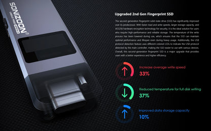 New 2.0 Fingerprint Encryption Solid State USB Flash Drive1TB/512GB/256GB Protection Data Privacy  Usb флешка  Pendrive