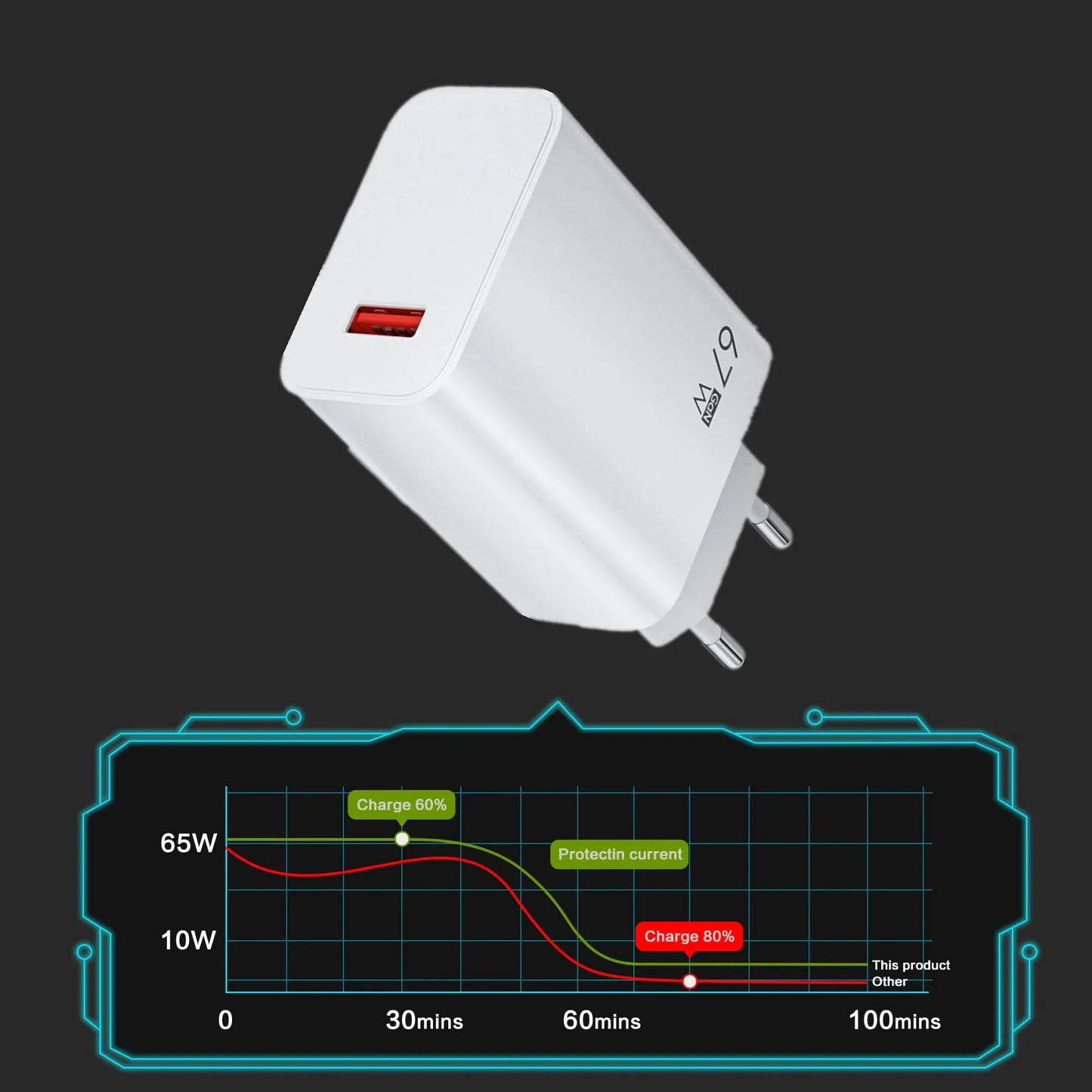 EU US UK Plug 67W 6A USB Fast Charger For Xiaomi 10T 11 12 Lite 13T Redmi Note 10 11T 12 13 POCO X4 X5 F5 Type C Charging Cable