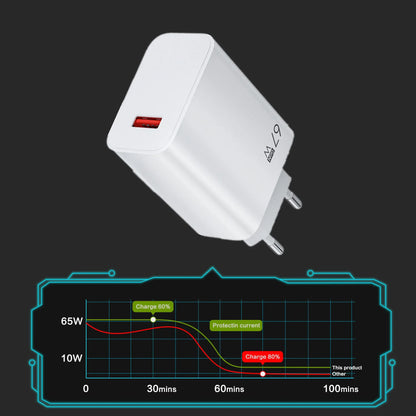 EU US UK Plug 67W 6A USB Fast Charger For Xiaomi 10T 11 12 Lite 13T Redmi Note 10 11T 12 13 POCO X4 X5 F5 Type C Charging Cable