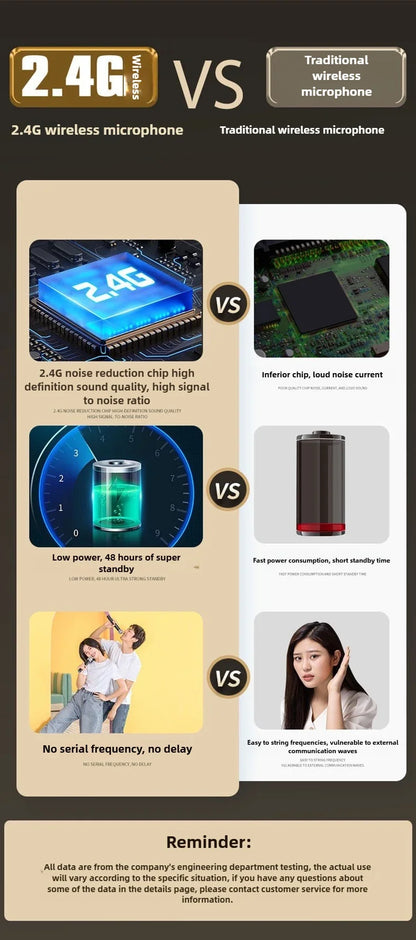 108 One to Two Professional Portable Wireless 2.4g Microphone Dynamic LED Display Noise Cancelling Outdoor Stage Singing Karaoke