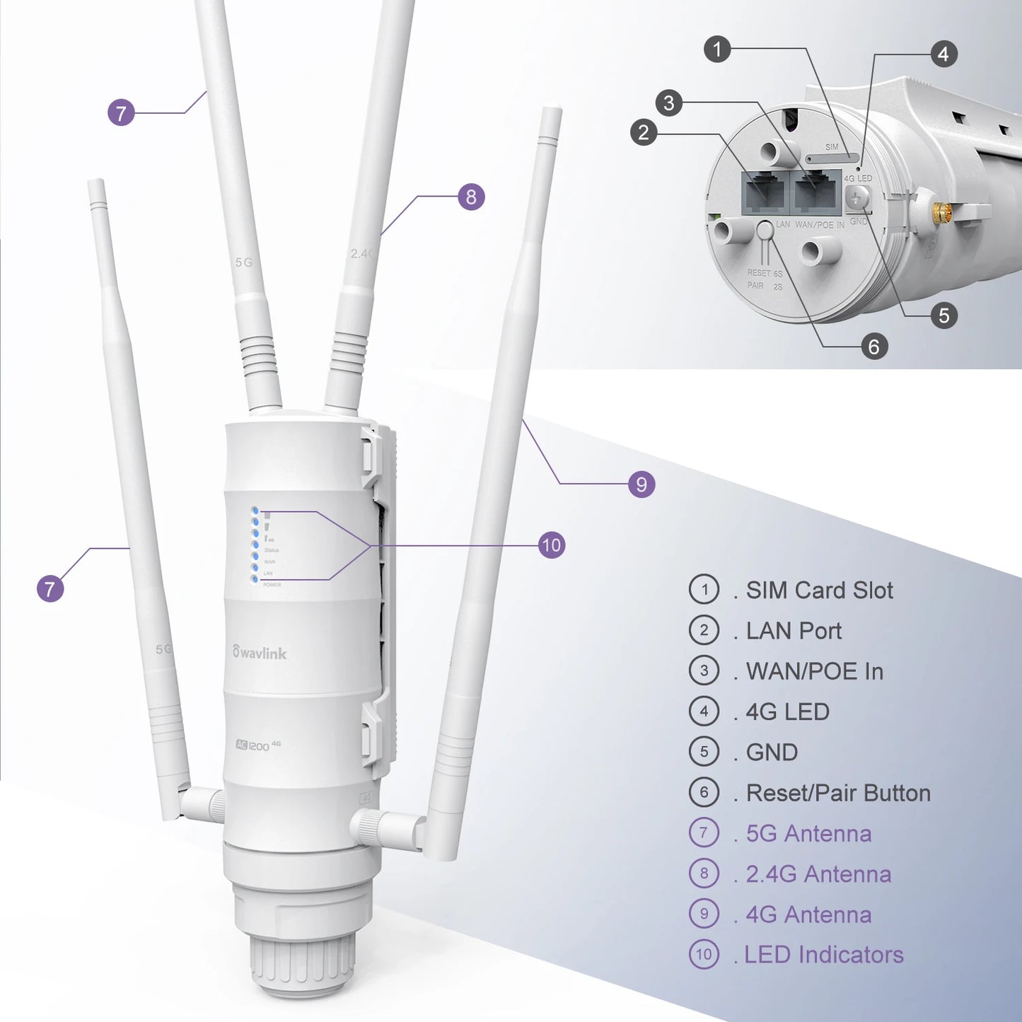 Wavlink 4G LTE AC1200 Outdoor Wi-Fi Router With SIM Card Slot 2.4G 5G Antennas 1000Mbps WAN Port Range Extender High Power