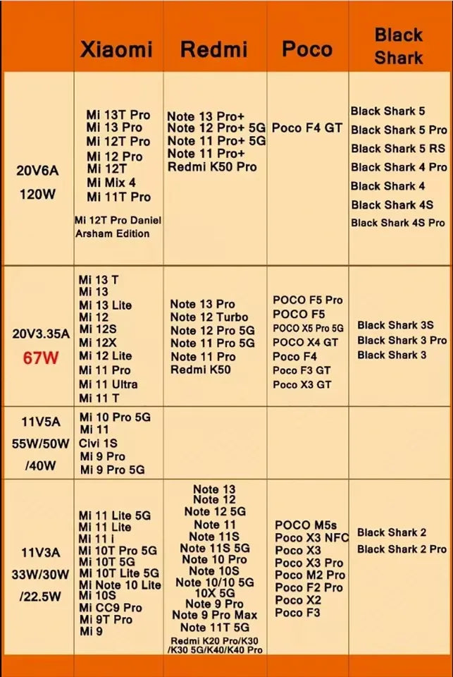 Original Xiaomi 120W Charger Fast turbo Charge Hypercharge Gan Adapter For Redmi Note 11 12 13 14 Pro Plus 5G Mi 14 13 13T Cable