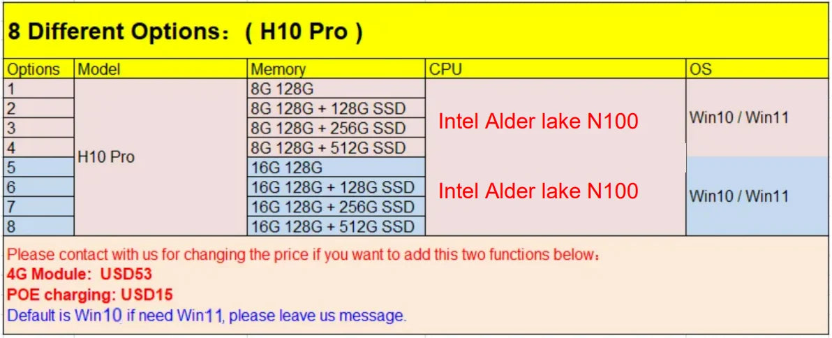 20256 Pipo H10 PRO 10.1 Inch IPS Touch Screen MINI PC Win11 Win10 OS Intel N100 Quad Core Tablet PC BT WIFI RJ45 USB 3.0 POE HD