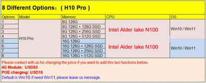 20256 Pipo H10 PRO 10.1 Inch IPS Touch Screen MINI PC Win11 Win10 OS Intel N100 Quad Core Tablet PC BT WIFI RJ45 USB 3.0 POE HD