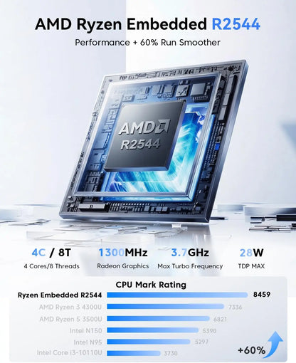 KAMRUI Mini PC 16GB SO-DIMM DDR4 512 M.2 2280 SSD AMD Ryzen R2544 up to 3.7GHz HDMI+DP1.4 Dual 4K UHD WiFi5 Desktop Micro PC