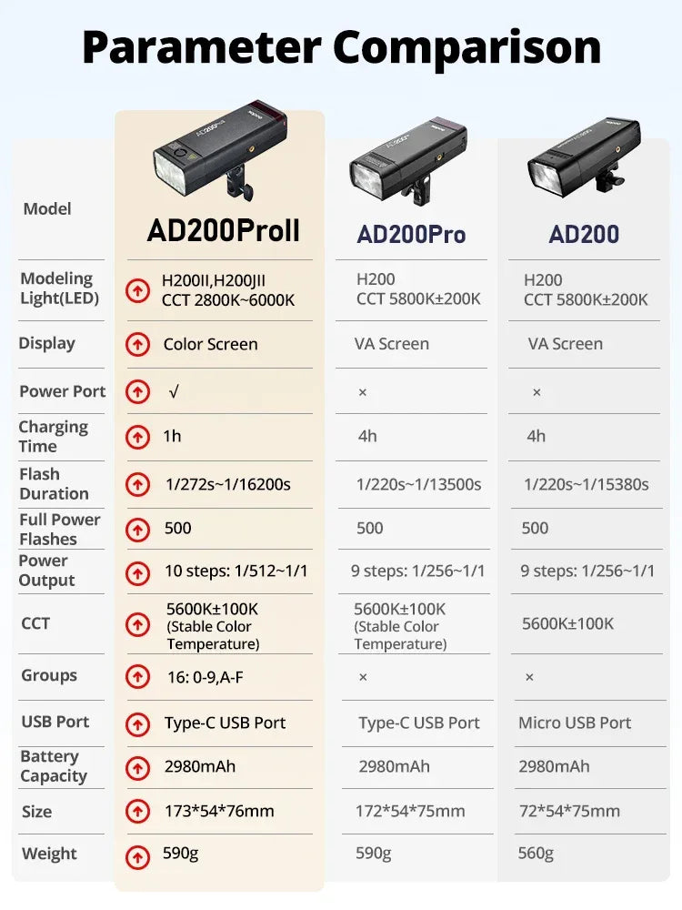 Godox AD200PRO II 200W Out-door Pocket Flash AD200PROII TTL HSS Speedlite Bi-color Modeling Lamp With X2T/X3/X3PRO/XPRO/XPROII