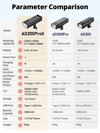 Godox AD200PRO II 200W Out-door Pocket Flash AD200PROII TTL HSS Speedlite Bi-color Modeling Lamp With X2T/X3/X3PRO/XPRO/XPROII
