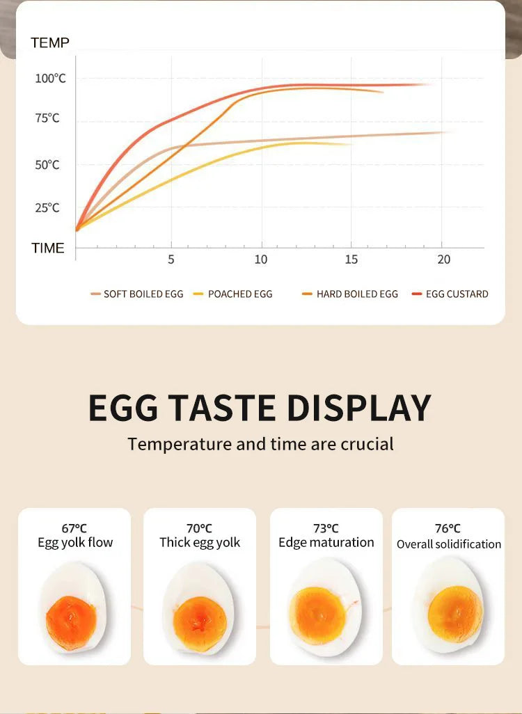 Electric Egg Cooker Multi-Functional Household Egg Cooker High Capacity Soft Medium Hard-Boiled Egg Cooker Egg Custard Steamer