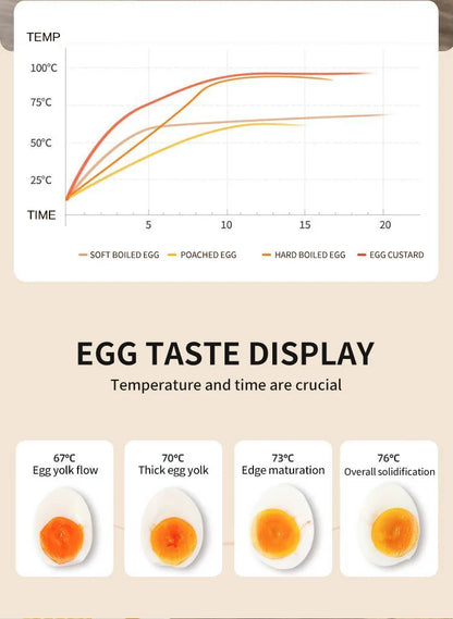 Electric Egg Cooker Multi-Functional Household Egg Cooker High Capacity Soft Medium Hard-Boiled Egg Cooker Egg Custard Steamer