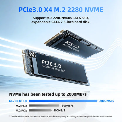 TexHoo Mini PC AMD R7 5800H 7730U up to 16G DDR4 512G NVMe Dual HDMI DP Wifi6 WDesktop Gaming Computer Dual Network Ports