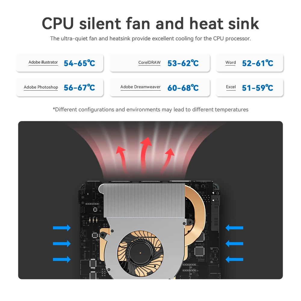 Beelink Mini S13 Intel Twin Lake N150 S12 Pro N100 16G 500G Windows 11 Mini S 11th N5095 DDR4 8GB 128GB Desktop Computer N95