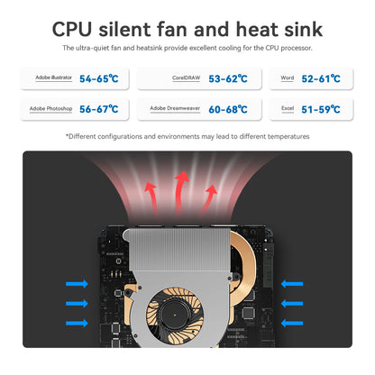 Beelink Mini S13 Intel Twin Lake N150 S12 Pro N100 16G 500G Windows 11 Mini S 11th N5095 DDR4 8GB 128GB Desktop Computer N95